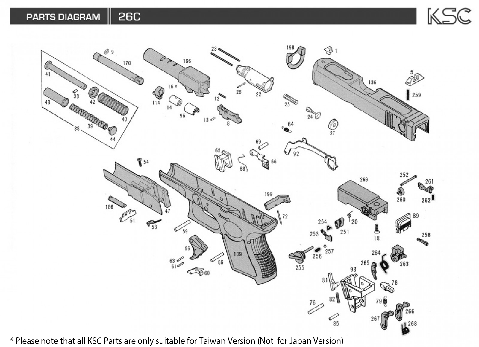 KWA / KSC - Diagram